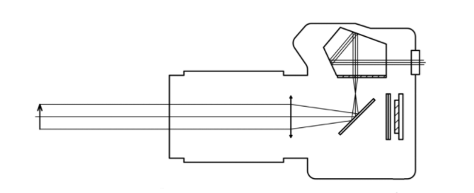 單反相機(jī)快門(mén)